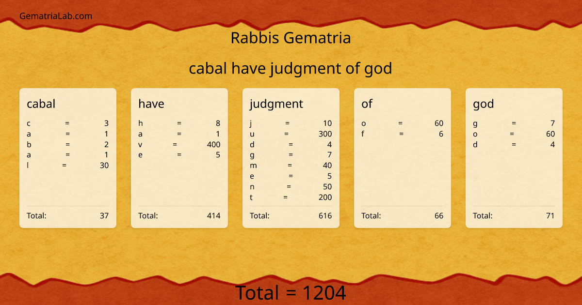 cabal have judgment of god in rabbis Gematria